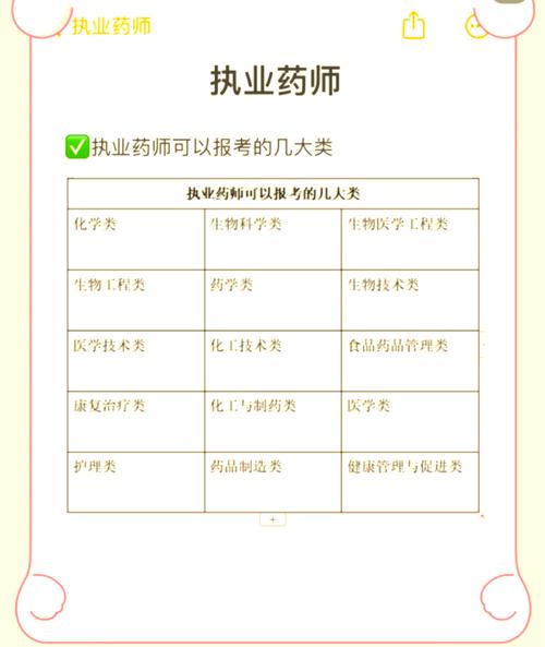 执业药师报名条件有哪些具体要求?-图3 执业药师报名条件有哪些具体要求?-图3