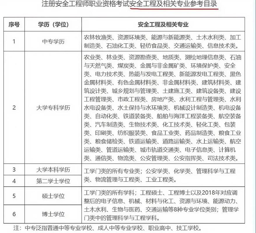 注安师考试报名条件有哪些？-图2