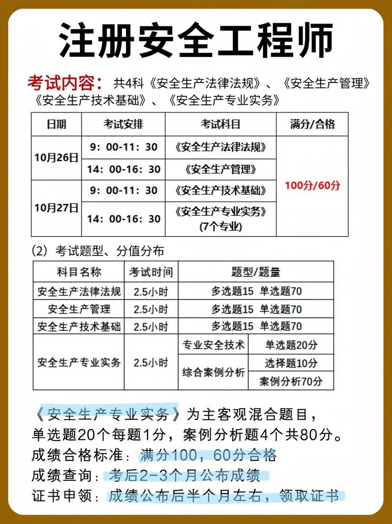 注安师考试报名条件有哪些？-图1