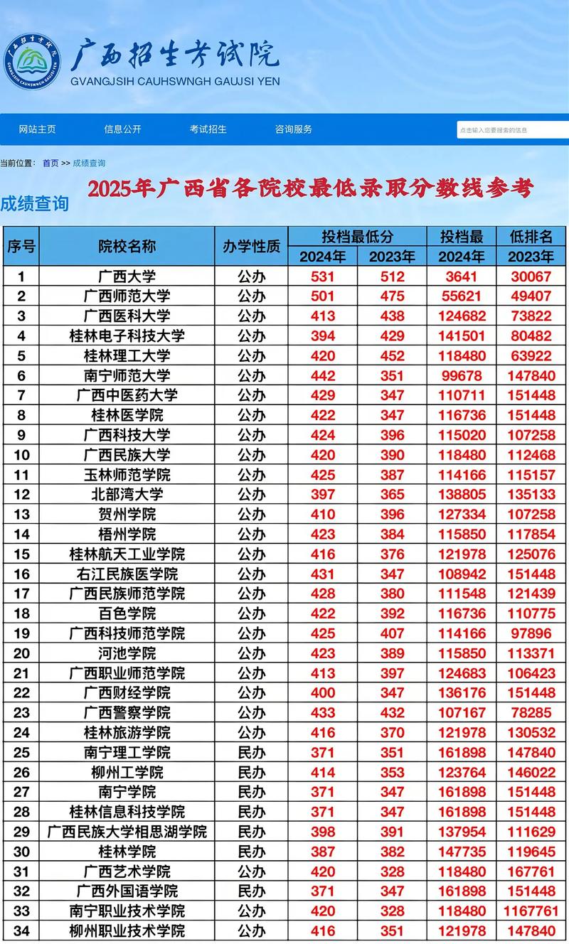 大学录取线分数是多少？-图2