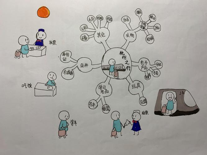 思维导图气泡图家庭，怎么用更高效？-图2