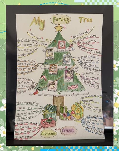 思维导图气泡图家庭，怎么用更高效？-图1