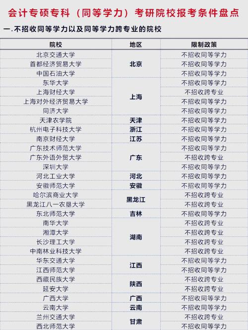 会计硕士留学，哪个国家更值得选？-图3