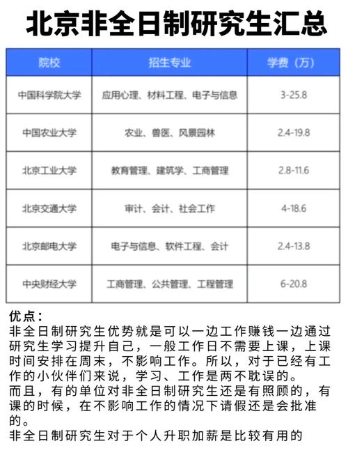 哪些学校在职硕士学费较低?-图2 哪些学校在职硕士学费较低?-图2