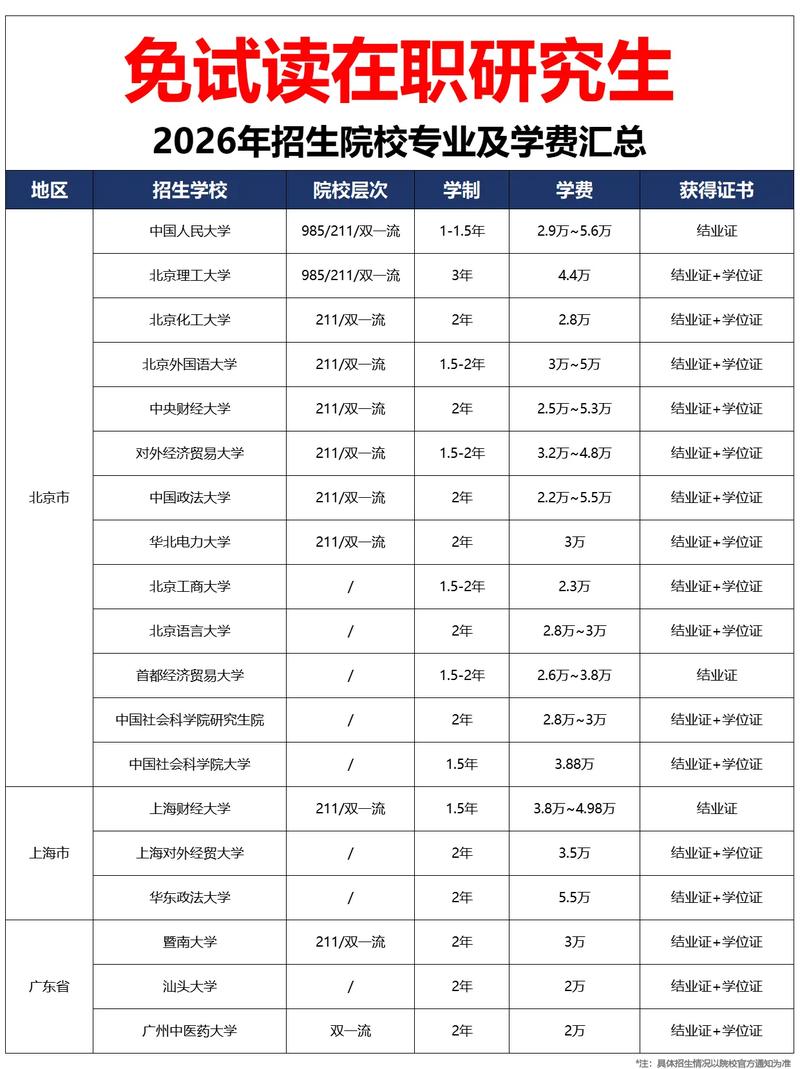 哪些学校在职硕士学费较低?-图3 哪些学校在职硕士学费较低?-图3