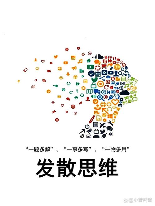 发散思维有哪些基本形式？-图1