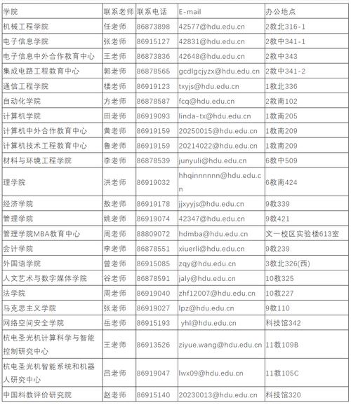 杭州在职研究生报名条件有哪些？-图2