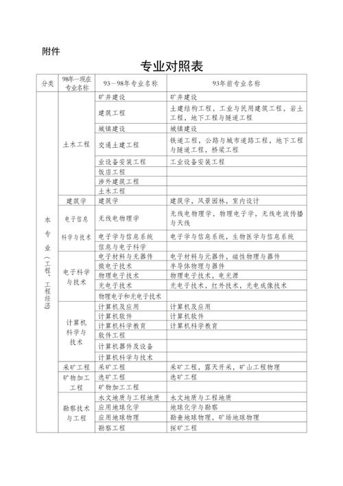 二建增项报名条件有哪些具体要求？-图1