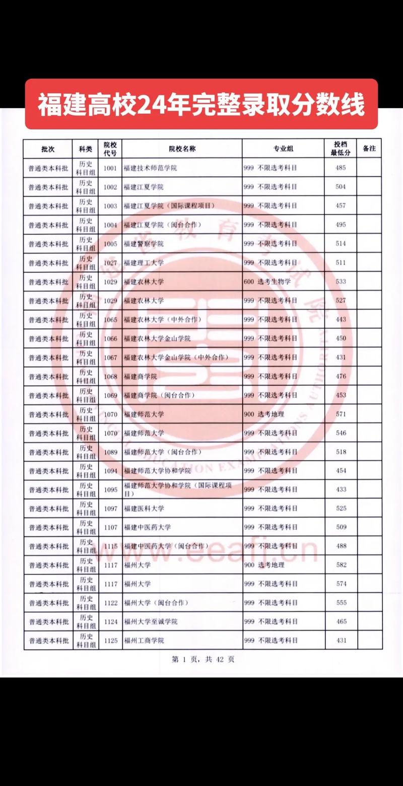 福建高考录取分数线何时公布？-图1