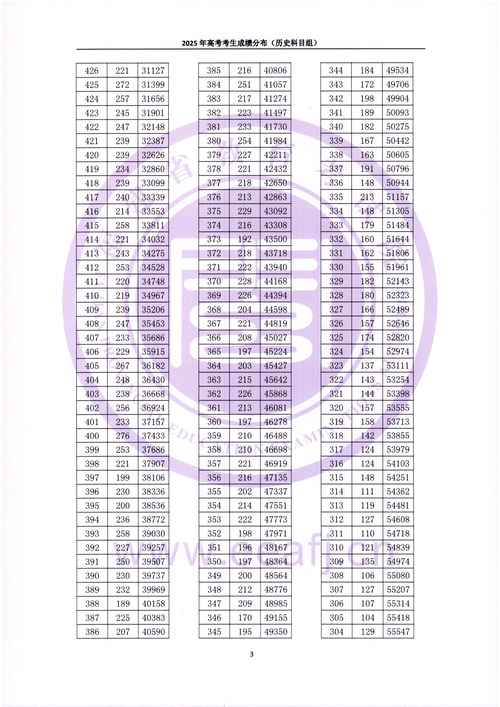 福建高考录取分数线何时公布？-图3