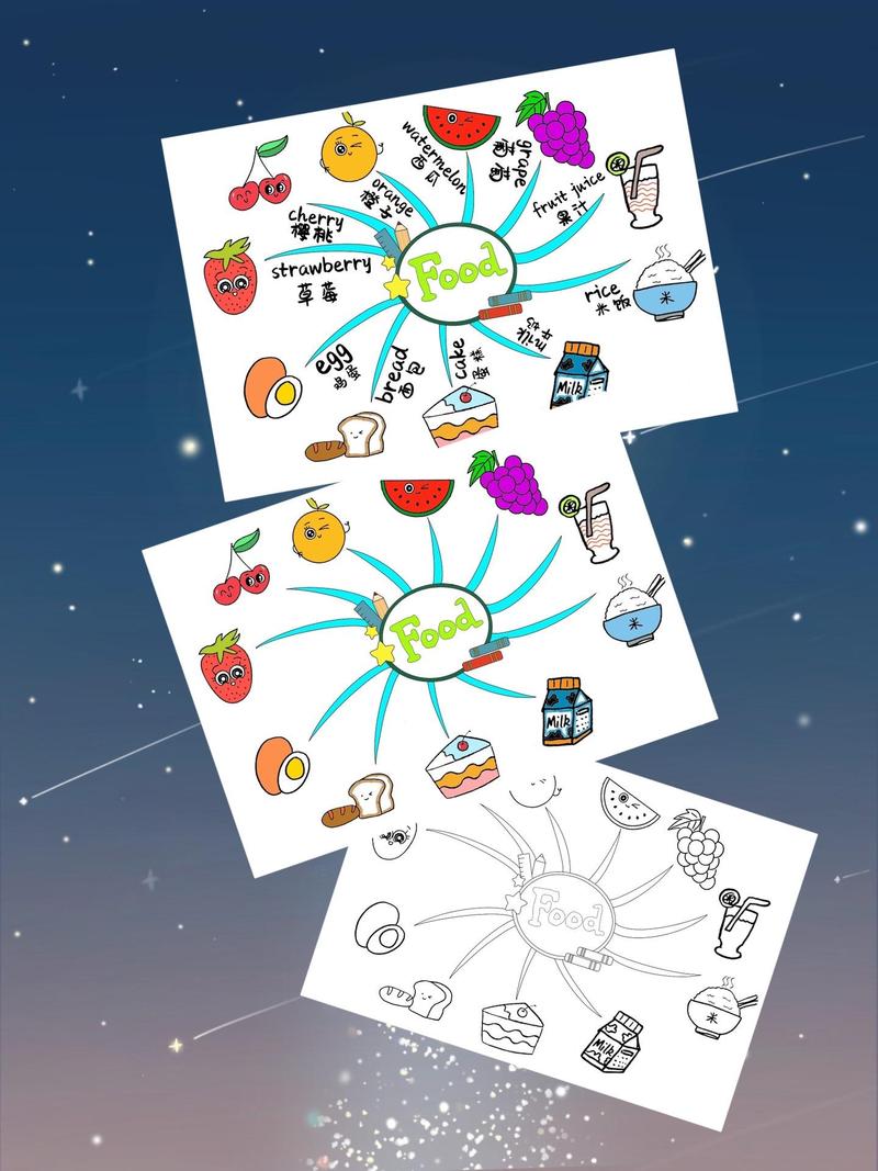 分餐思维导图是什么？-图2