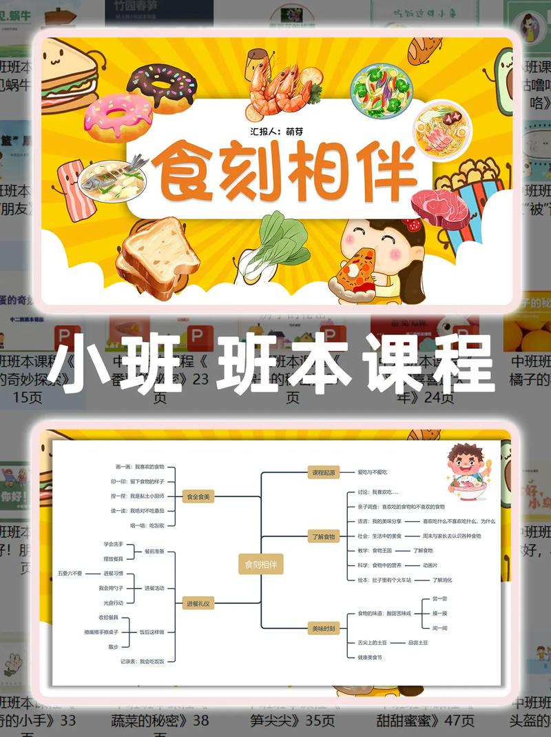 分餐思维导图是什么？-图3