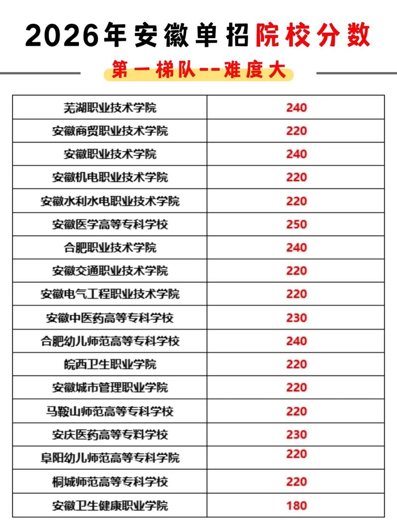 安徽单招录取分数线是多少？-图2