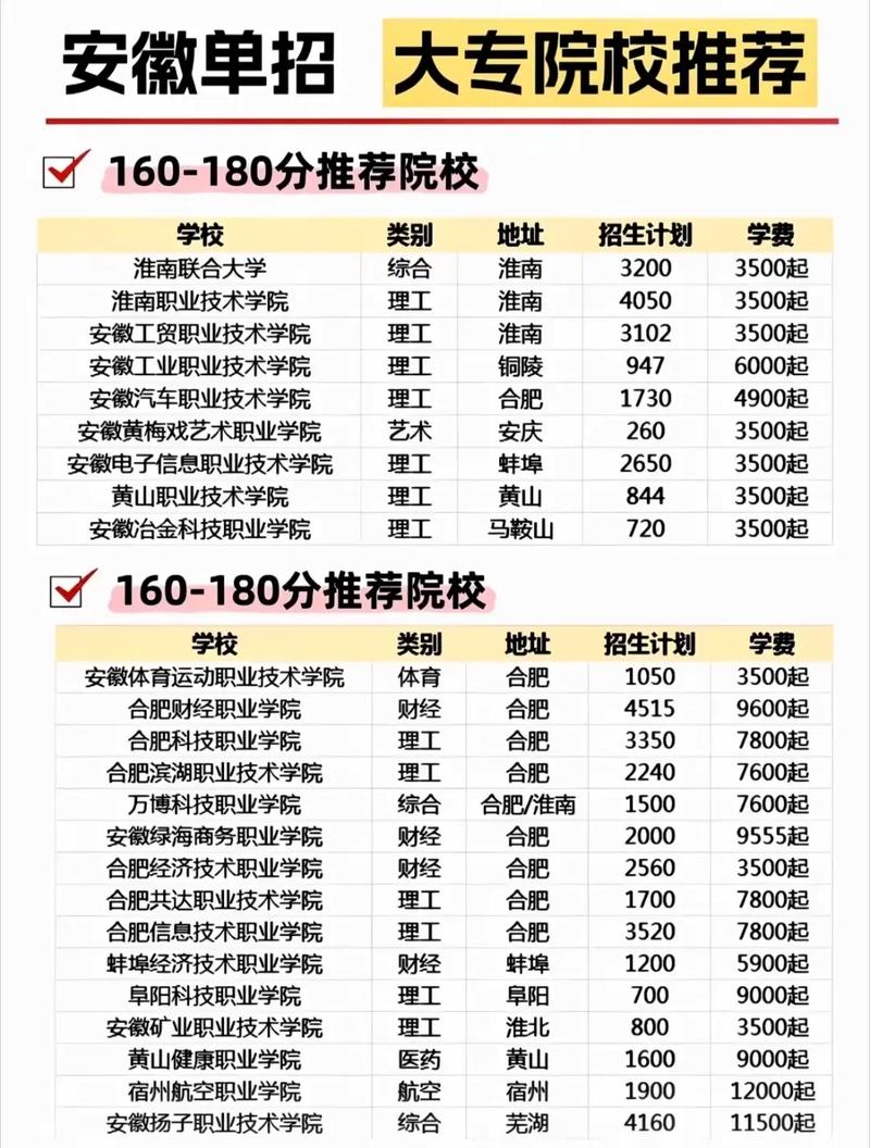 安徽单招录取分数线是多少？-图3