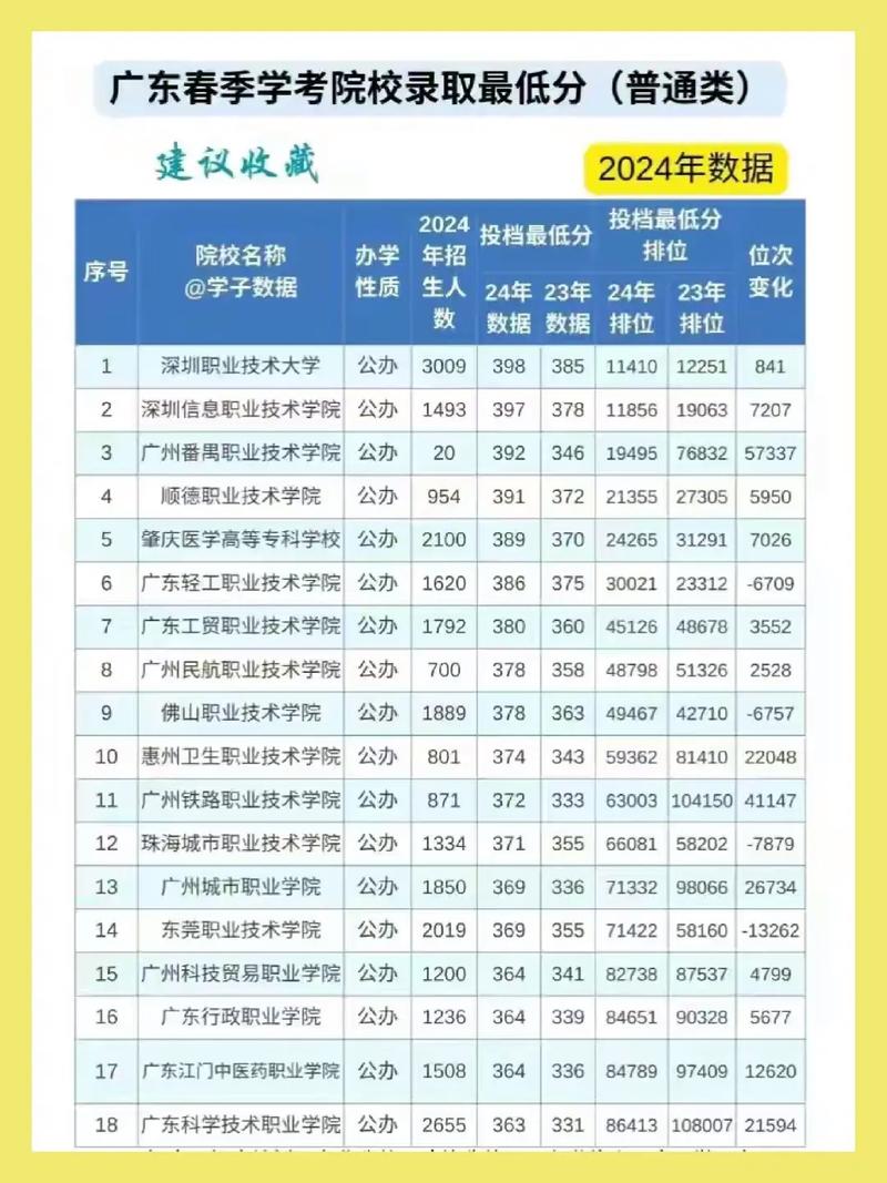 投档线与录取线差多少分？-图1