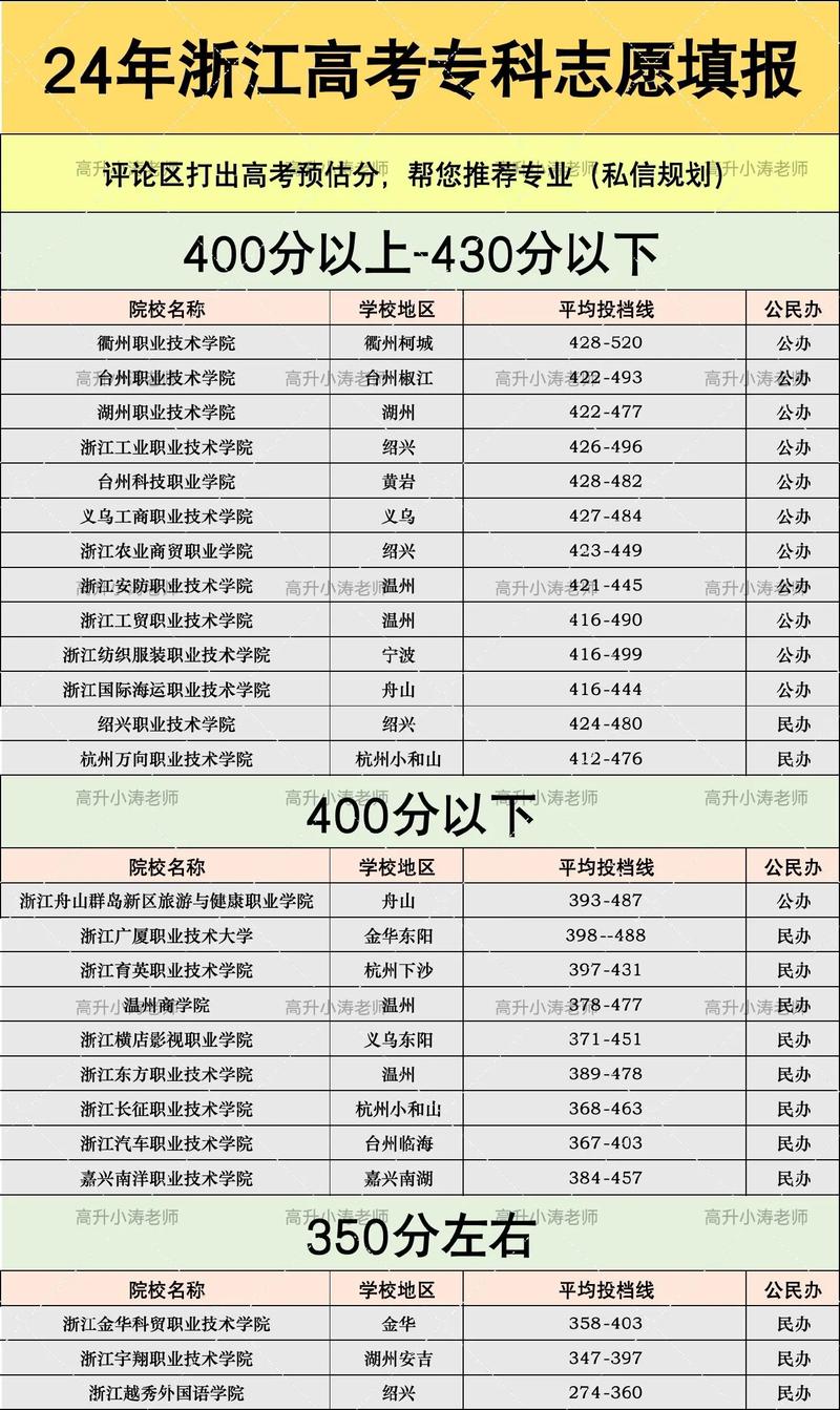 投档线与录取线差多少分？-图2