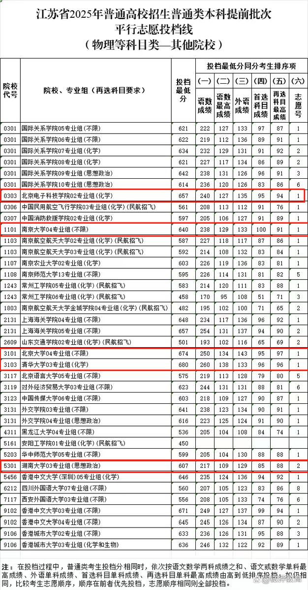 投档线与录取线差多少分？-图3