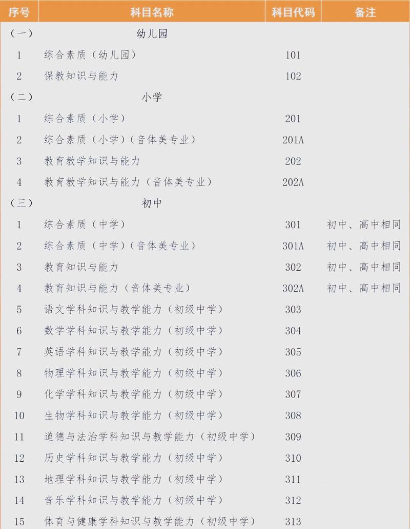 江西教招考试报名条件有哪些具体要求？-图2