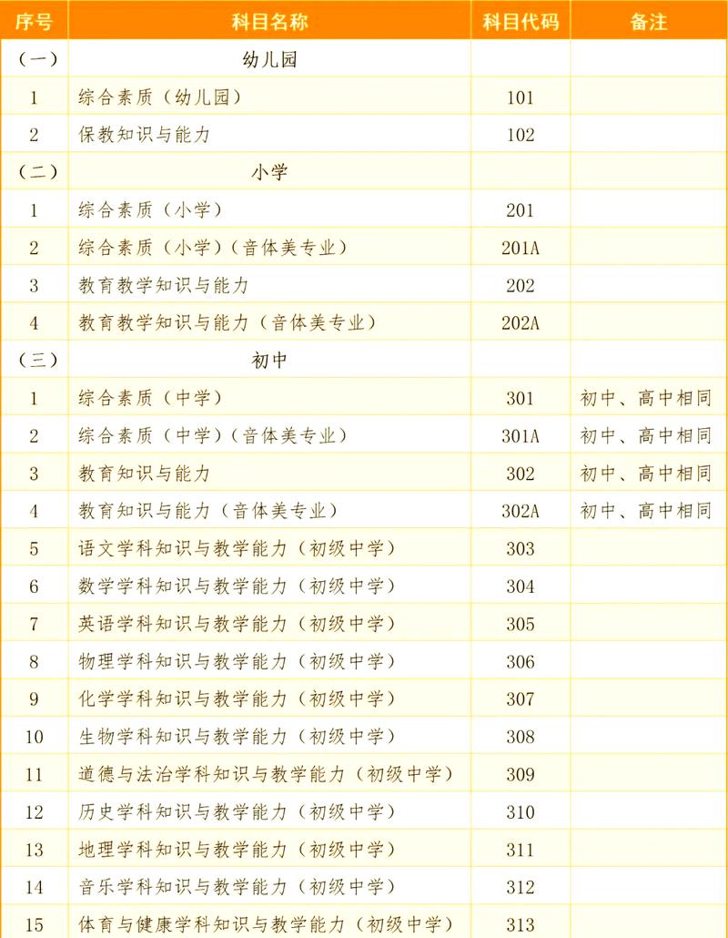 江西教招考试报名条件有哪些具体要求？-图3