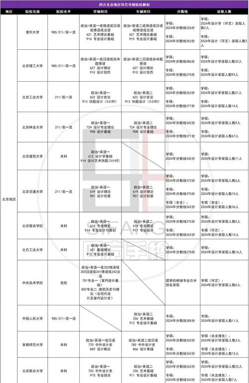 北京哪些学校考研难度较低？-图2