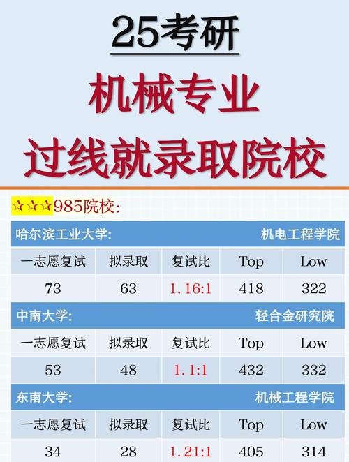 机械专硕选哪个方向好就业？-图1