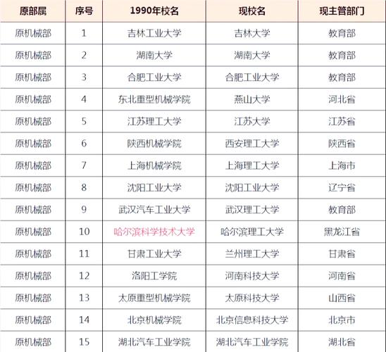 机械专硕选哪个方向好就业？-图2
