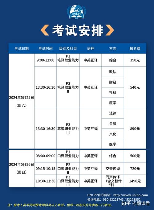 一级笔译口译报名条件有哪些？-图1