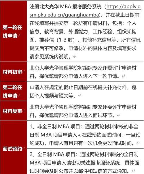 北大MBA报名条件有哪些？-图1