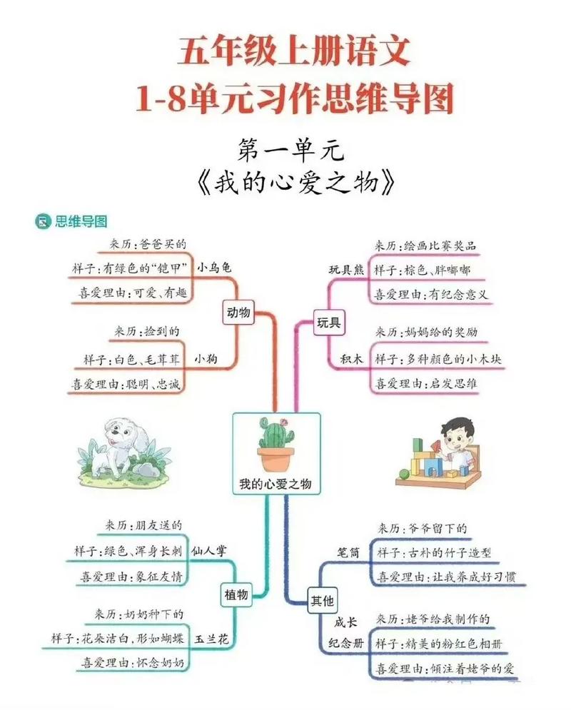 如何提升语文作文思维？-图2