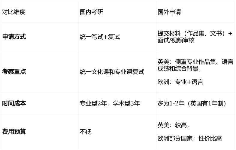 国外考研VS国内,究竟哪个更值得选?-图2 国外考研VS国内,究竟哪个更值得选?-图2