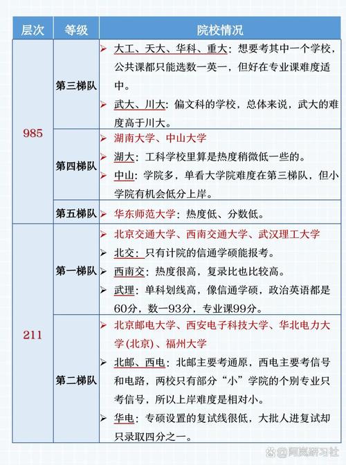 哪个学校考研信号与系统最难？-图3