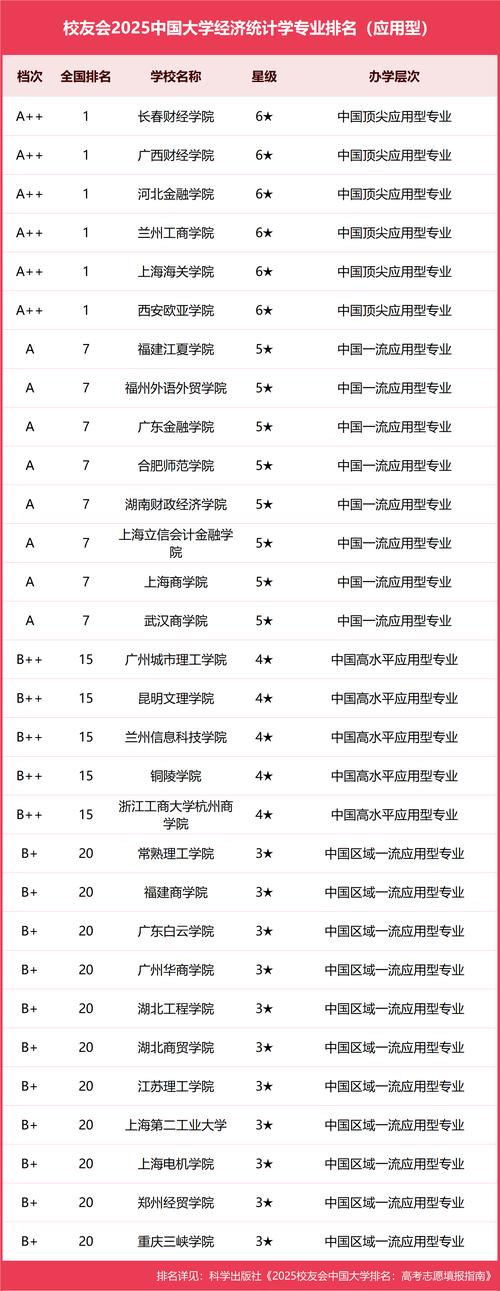 经济统计专业是哪个学院-图1