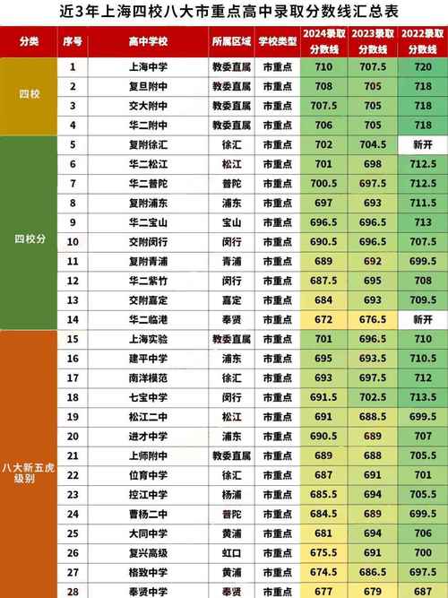 高中的录取分线是多少-图3