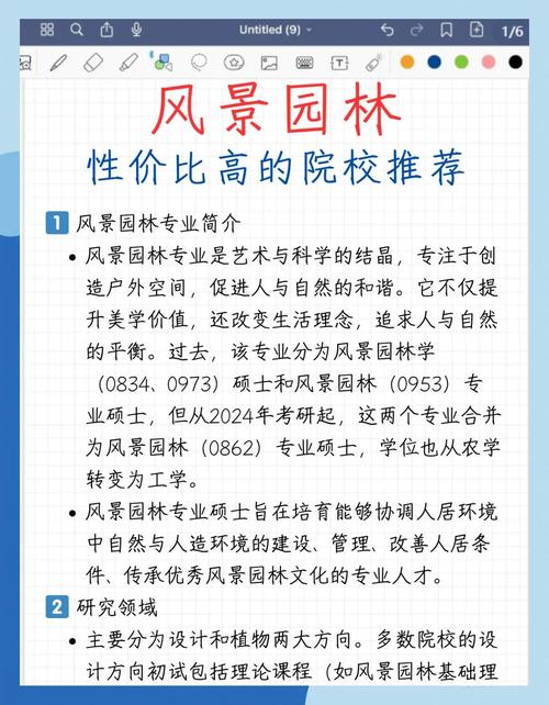 南京景观考研机构怎么选？-图1