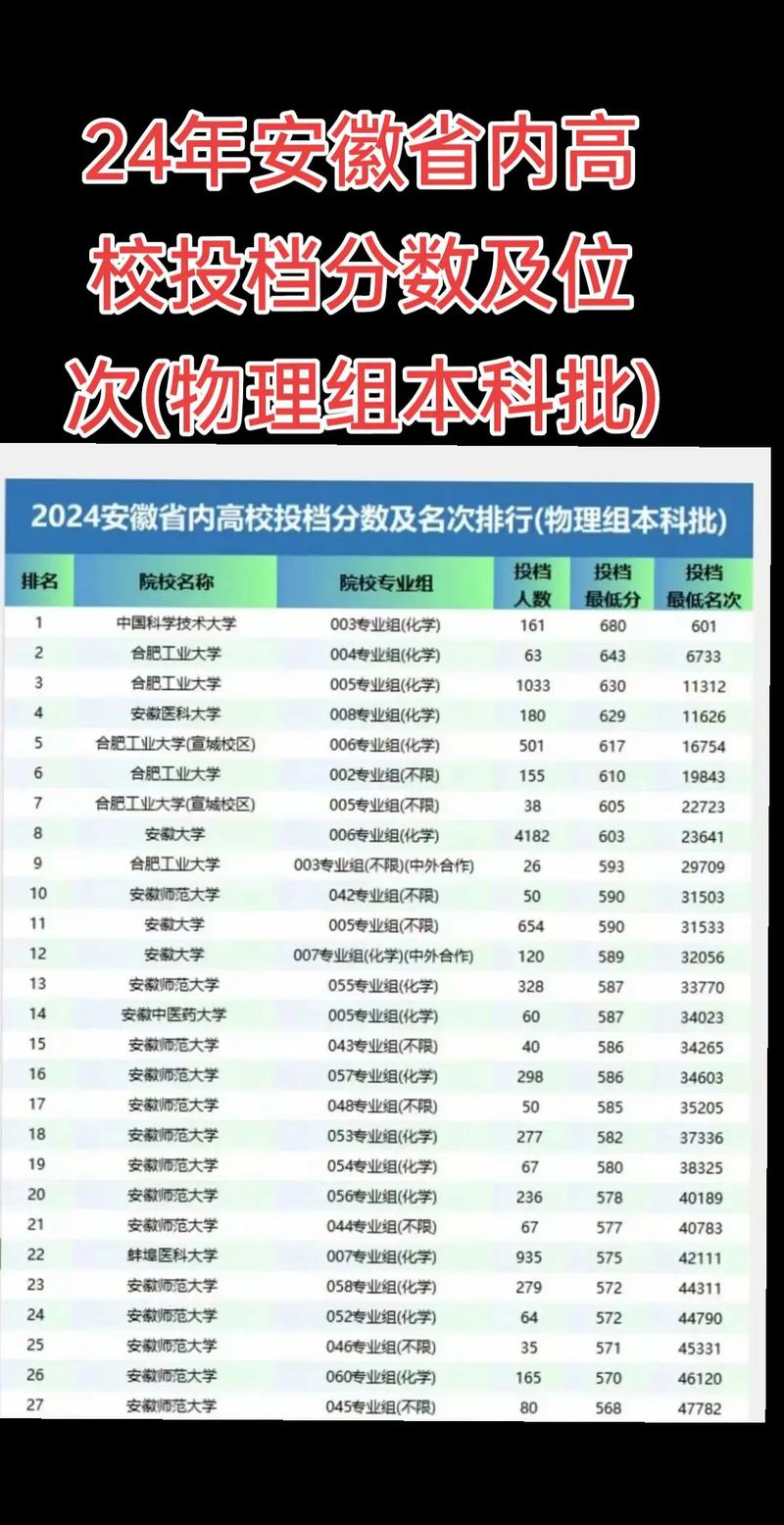 安徽理科录取多少人-图2 安徽理科录取多少人-图2