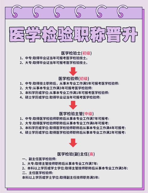 临床资格考试报名条件-图3
