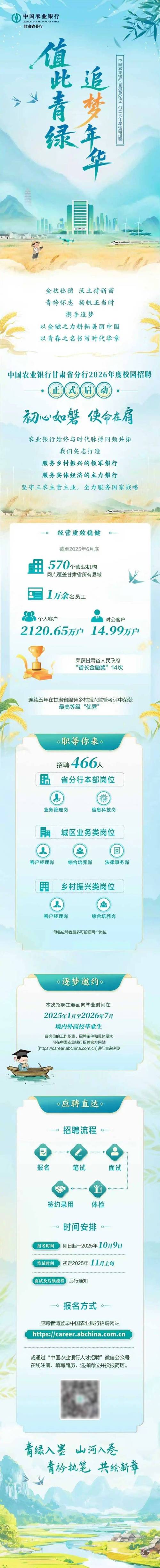 甘肃省银行业报名条件有哪些具体要求？-图1