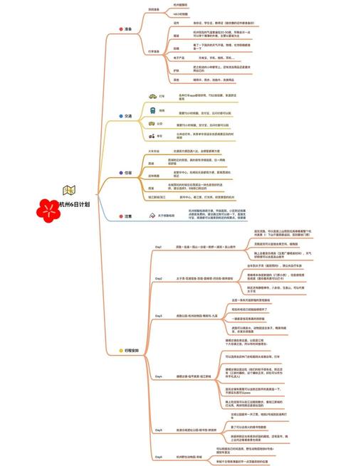 旅游计划思维导图怎么画才高效？-图1