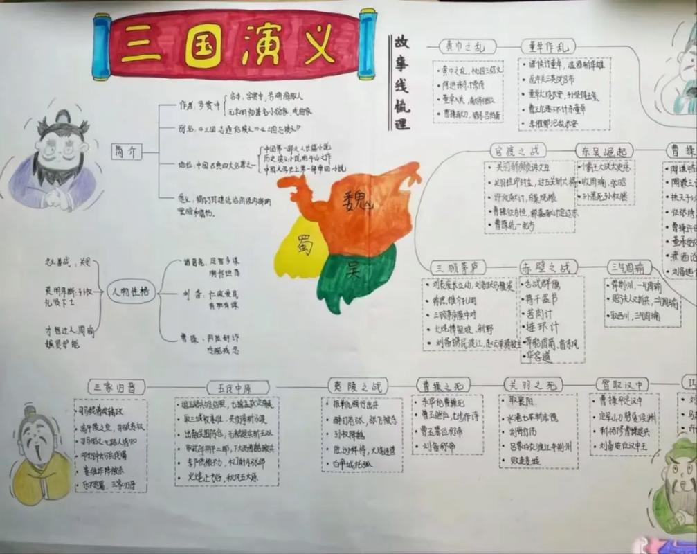 思维导图真能高效学习吗?-图3 思维导图真能高效学习吗?-图3