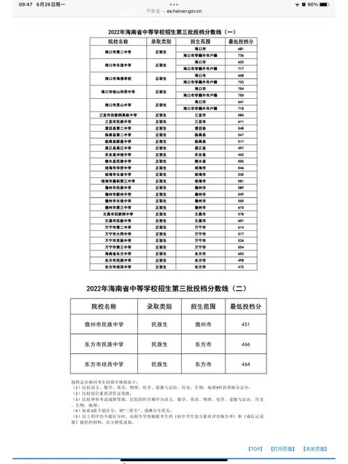 海南录取分数线是多少?-图2 海南录取分数线是多少?-图2