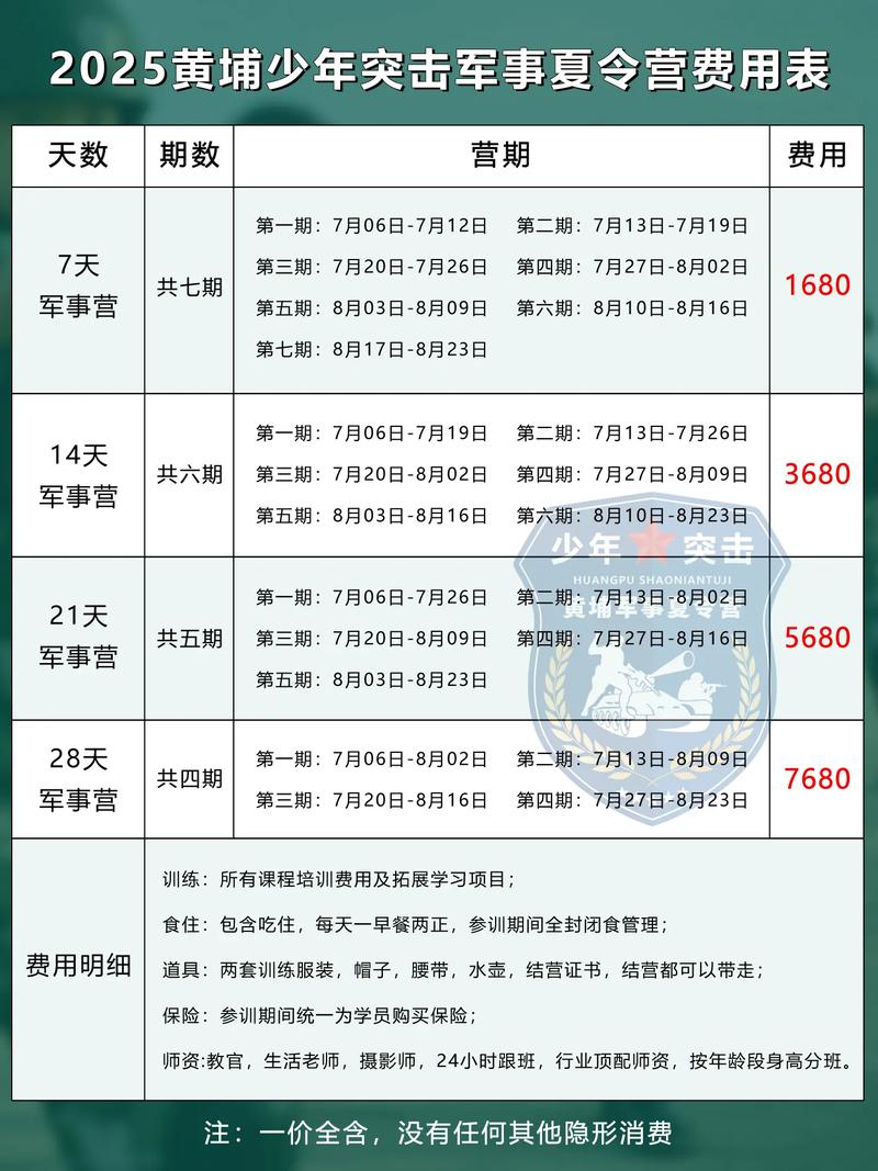 夏令营报名条件有哪些？-图2