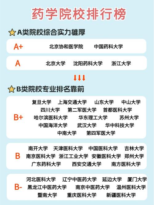 药剂专硕院校怎么选?-图1 药剂专硕院校怎么选?-图1