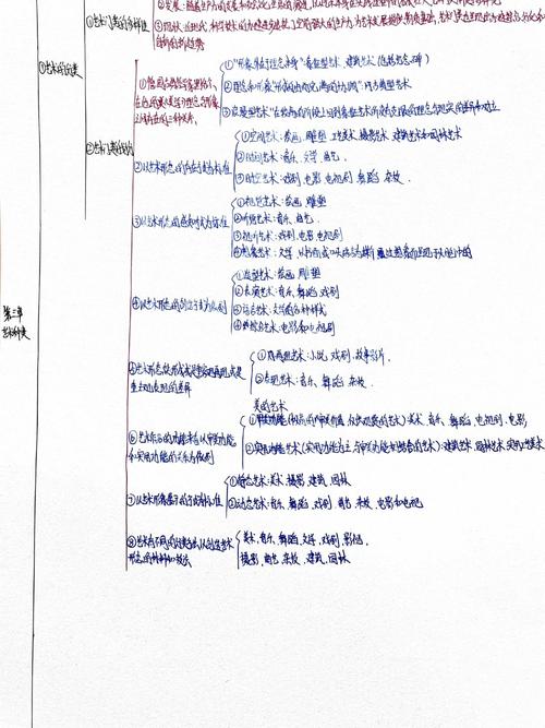 艺术思维有哪些独特特征？-图3