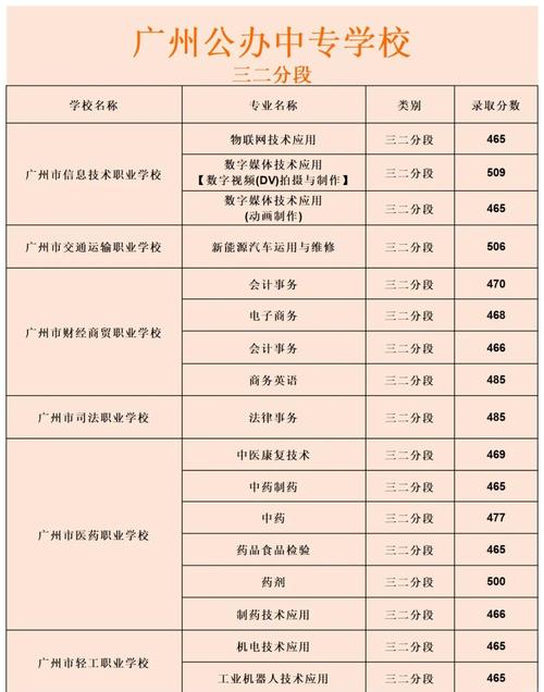 中专录取分数具体是多少？-图1