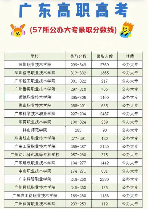 中专录取分数具体是多少？-图3