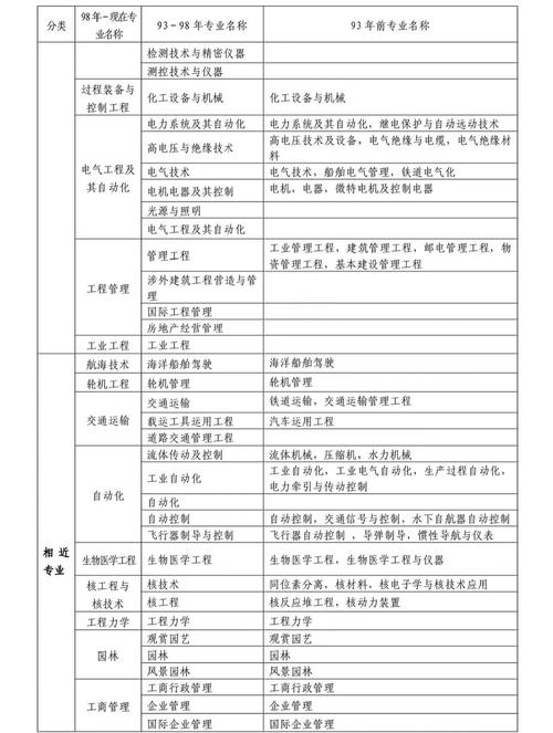 上海一建增项报名条件有哪些？-图2