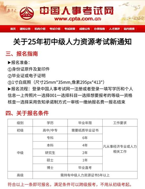 经济职称报名条件有哪些具体要求?-图2 经济职称报名条件有哪些具体要求?-图2