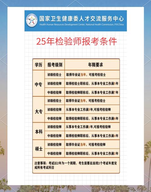 检验师证报名条件有哪些?-图1 检验师证报名条件有哪些?-图1