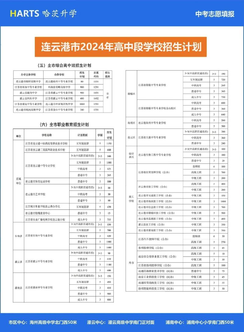 连云港中级考试报名条件有哪些？-图2