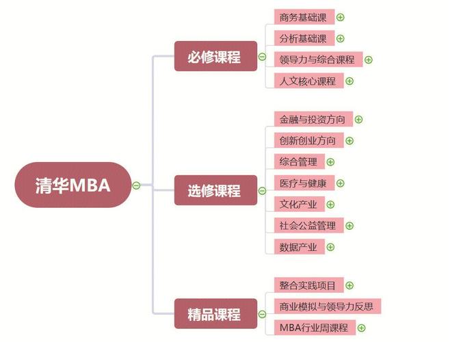 思维导图培训课程视频,如何高效学习?-图3 思维导图培训课程视频,如何高效学习?-图3